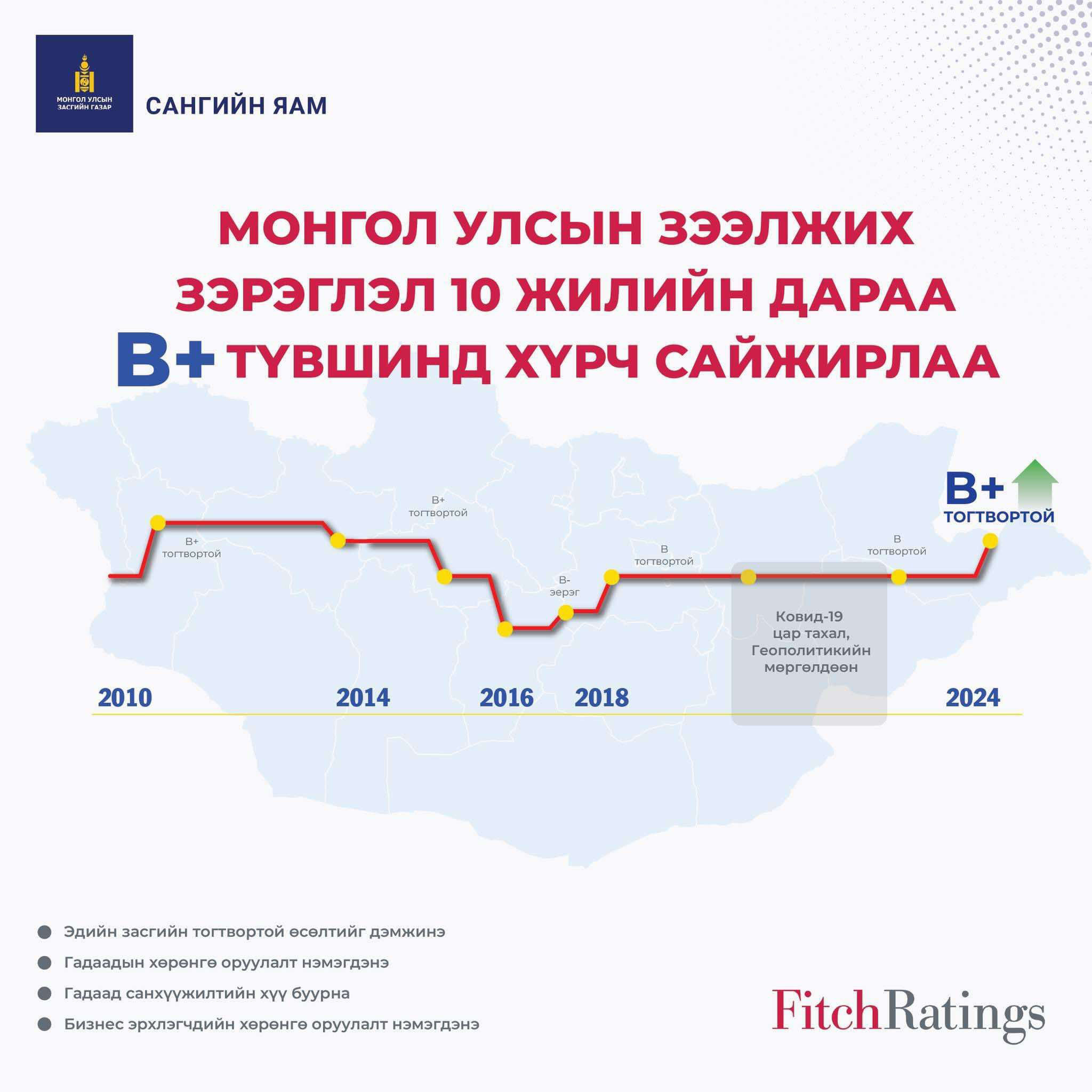 Зээлжих зэрэглэл ахиж, дэлхийн банкууд бодлогын хүүгээ буурууллаа